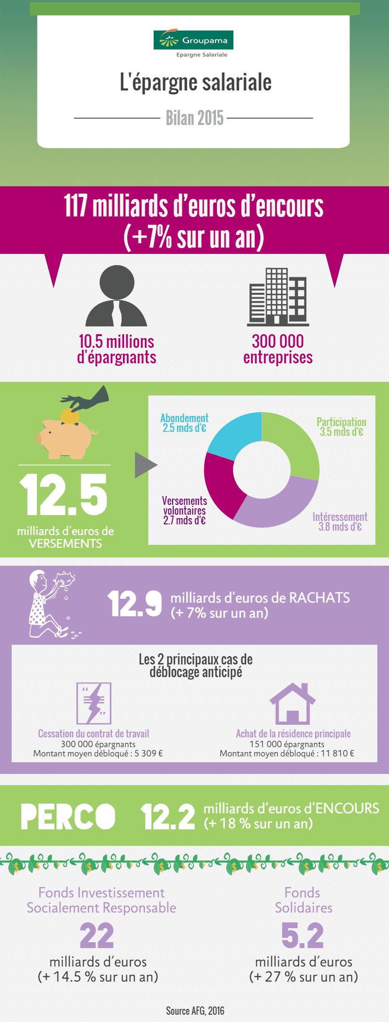 infographie-epargne-salariale-2015