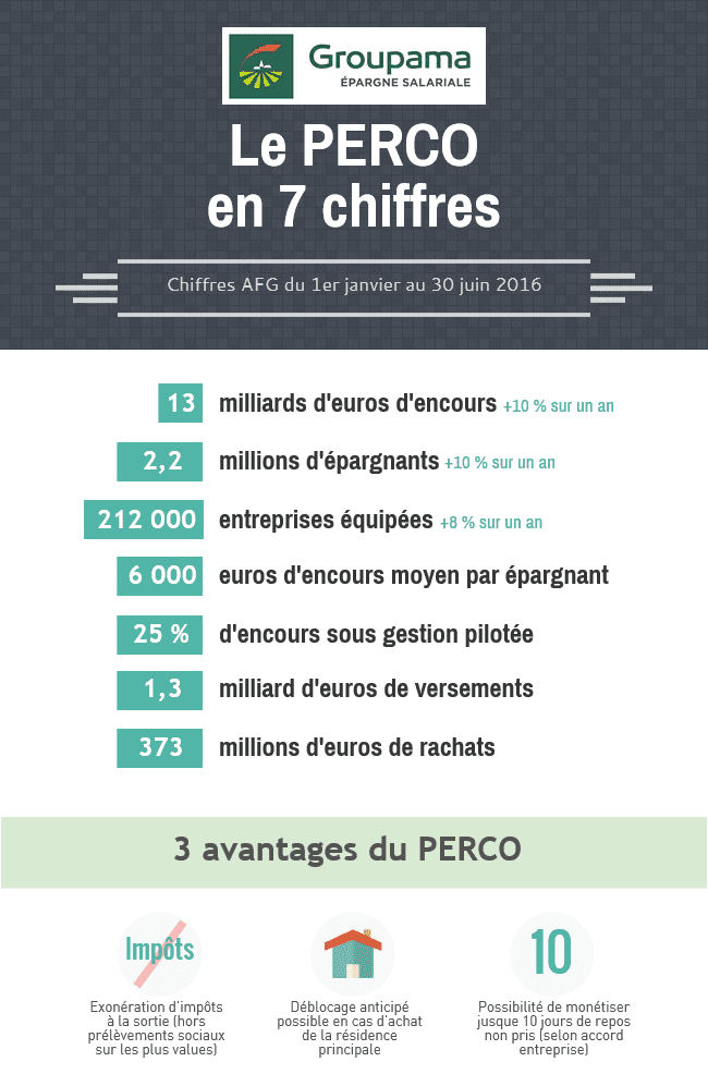 infographie-perco-en-7-chiffres