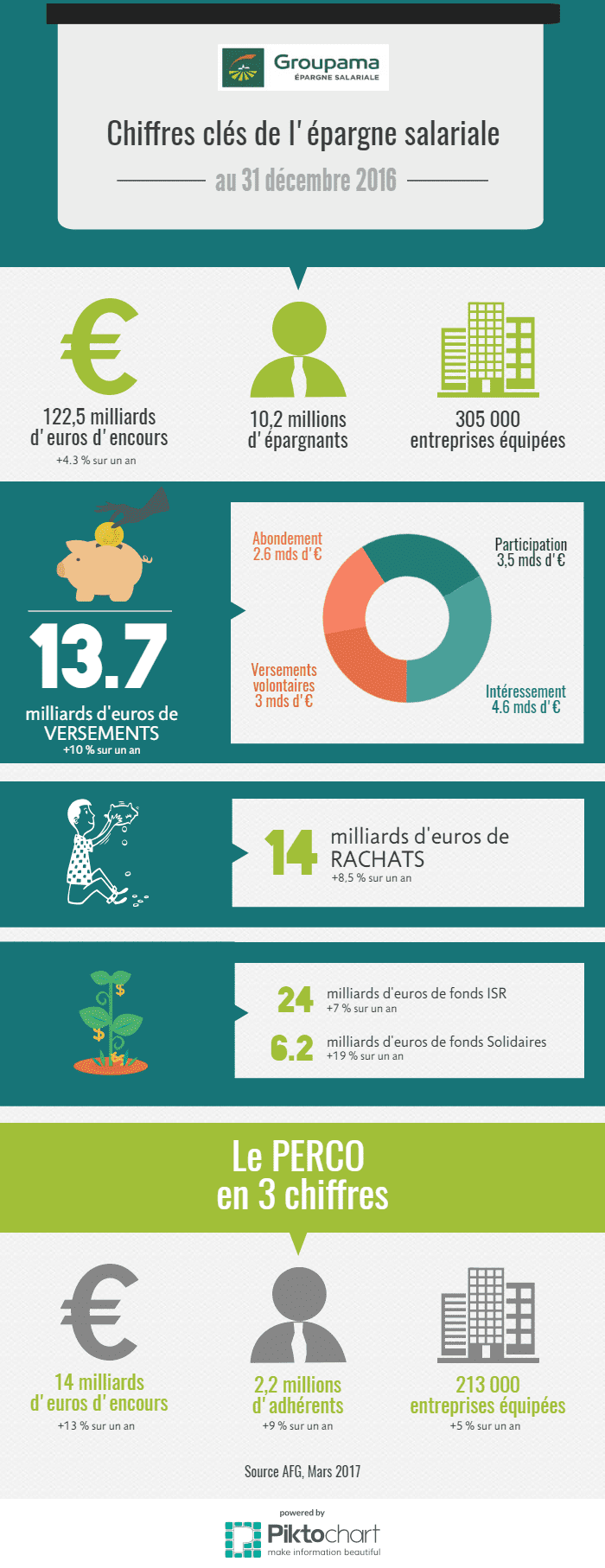 infographie-epargne-salariale-décembre-2016