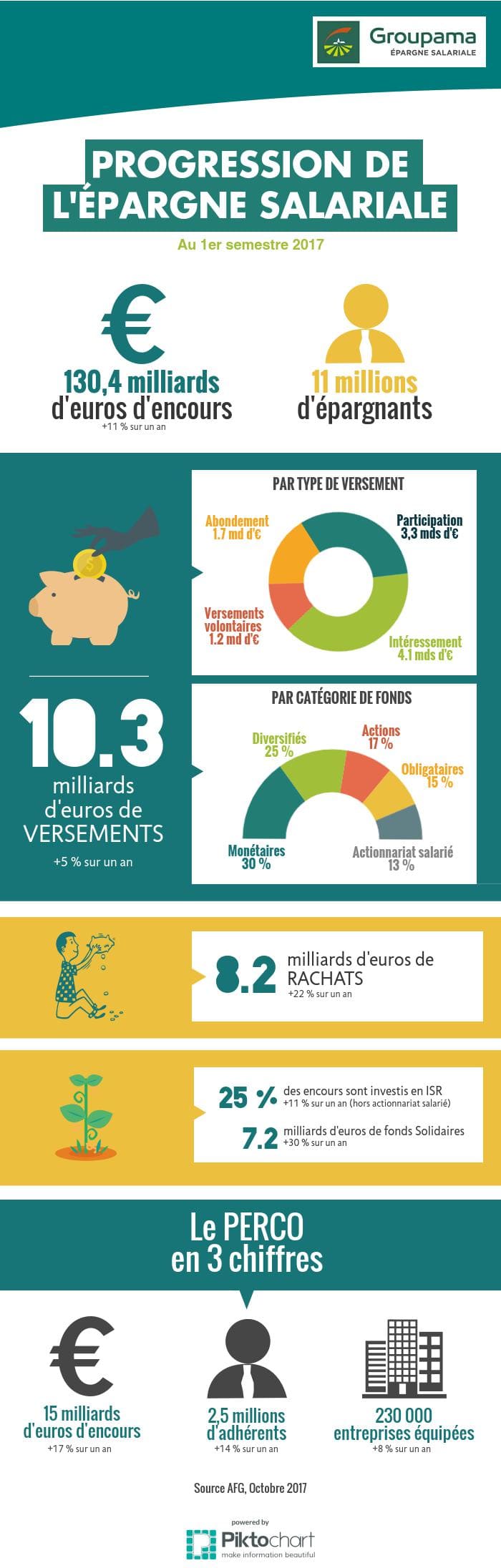 infographie-progression-epargne-salariale