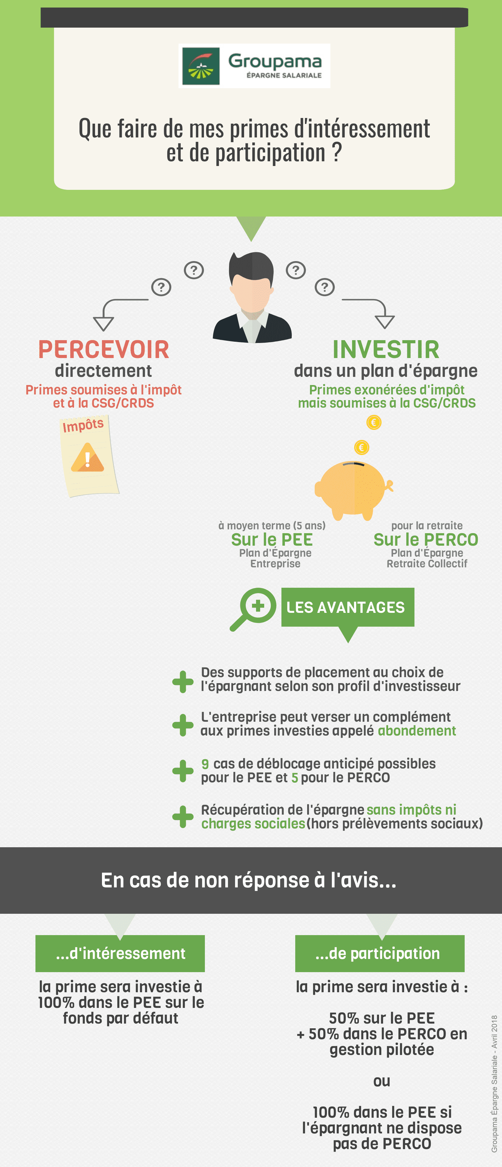 infographie-primes-participation-intéressement