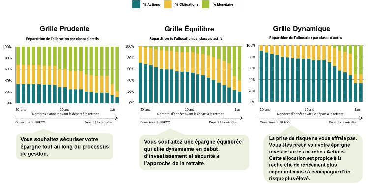  perco-grilles-profils