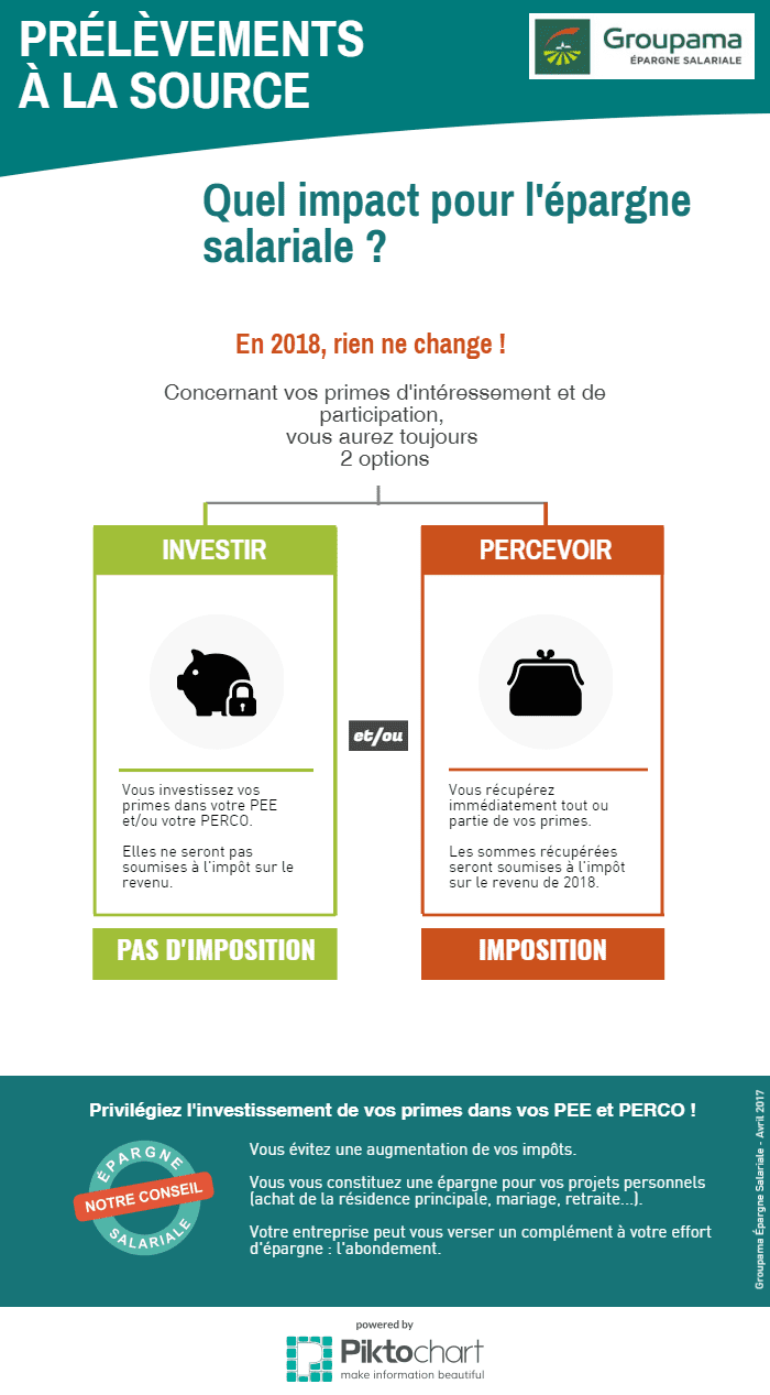 infographie-prelevements-source