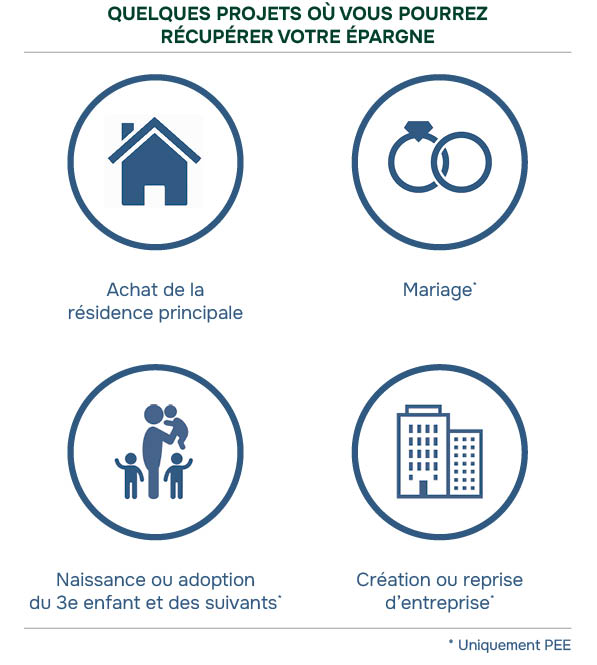 projets épargne salariale
