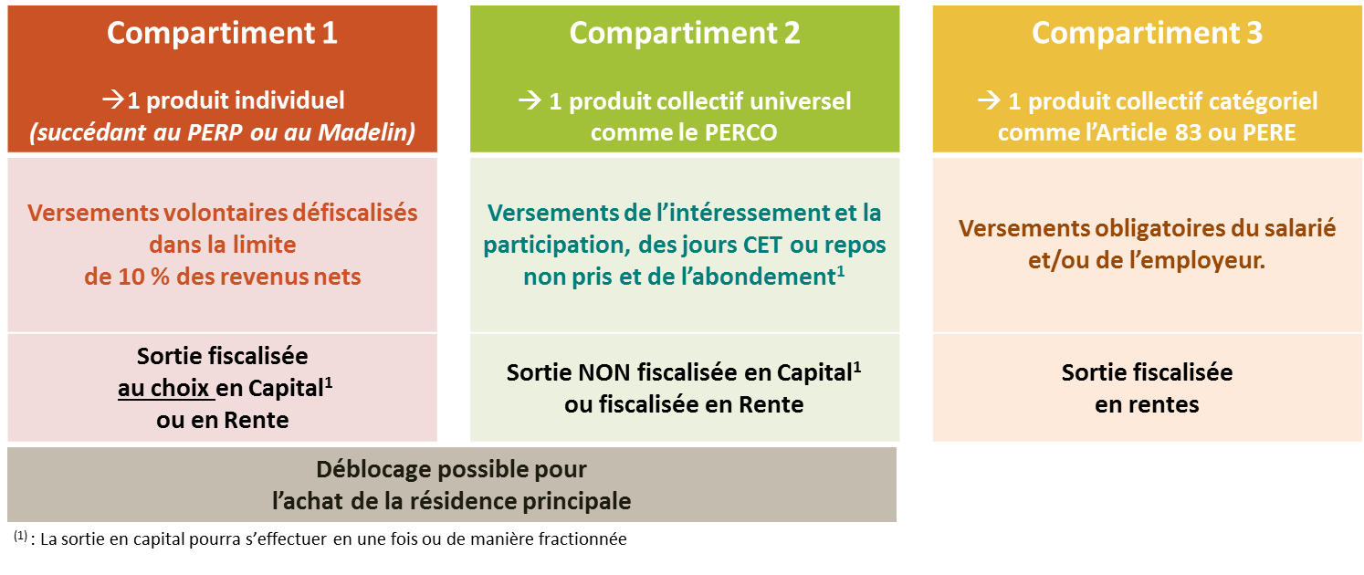 épargne-retraite-loi-pacte