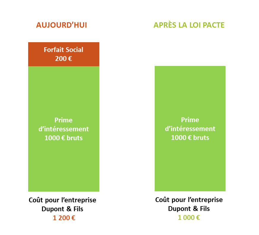 projections-loi-pacte