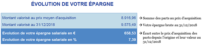 évolution-épargne