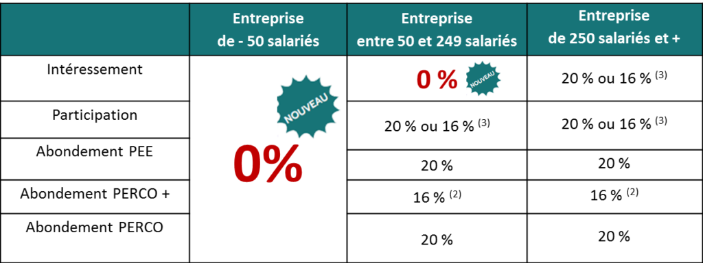 tableau-forfait-social