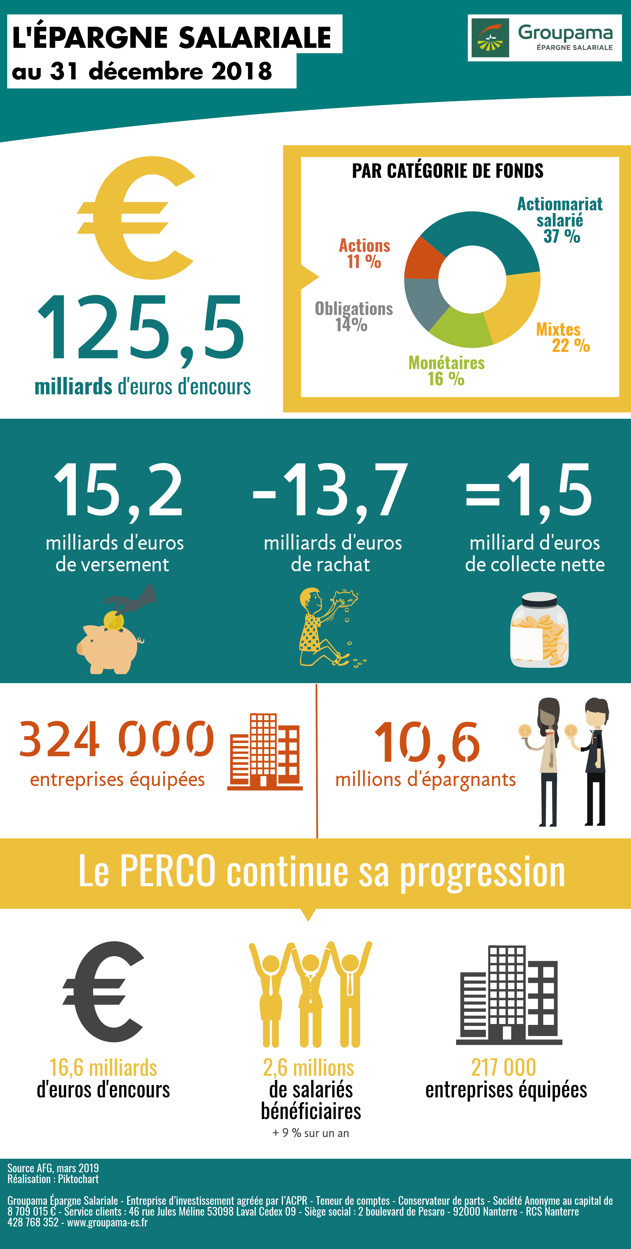 infographie-épargne-salariale-décembre-2018