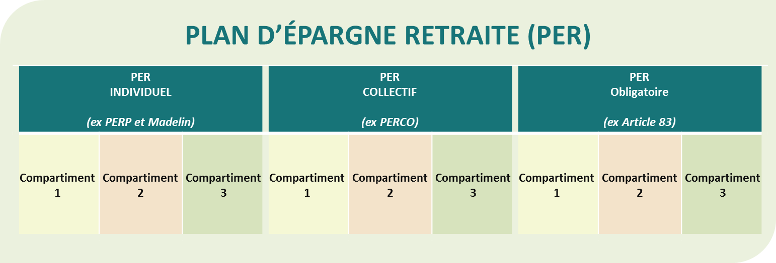 compartiments-per