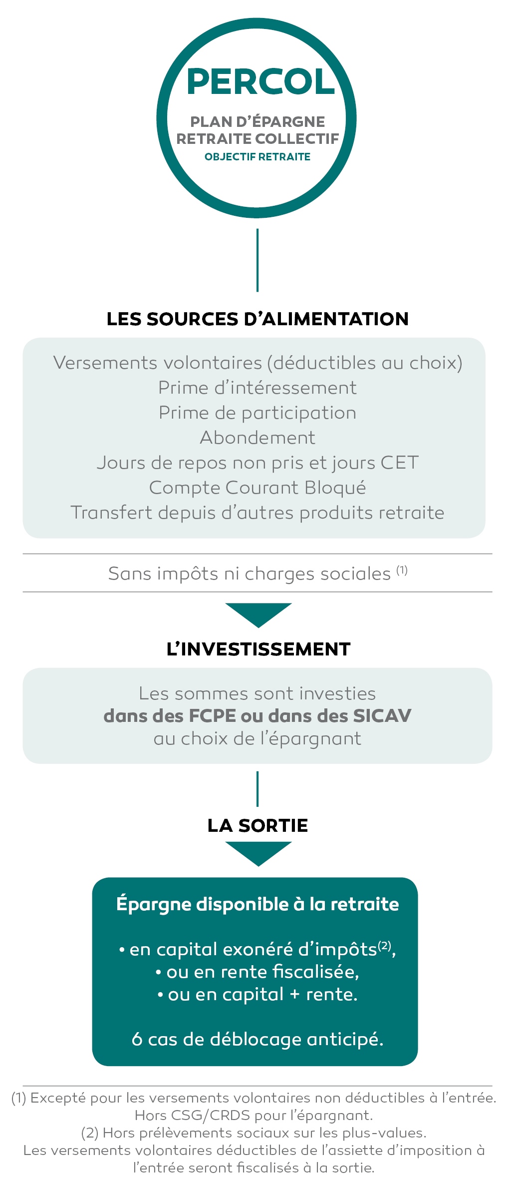 per-collectif