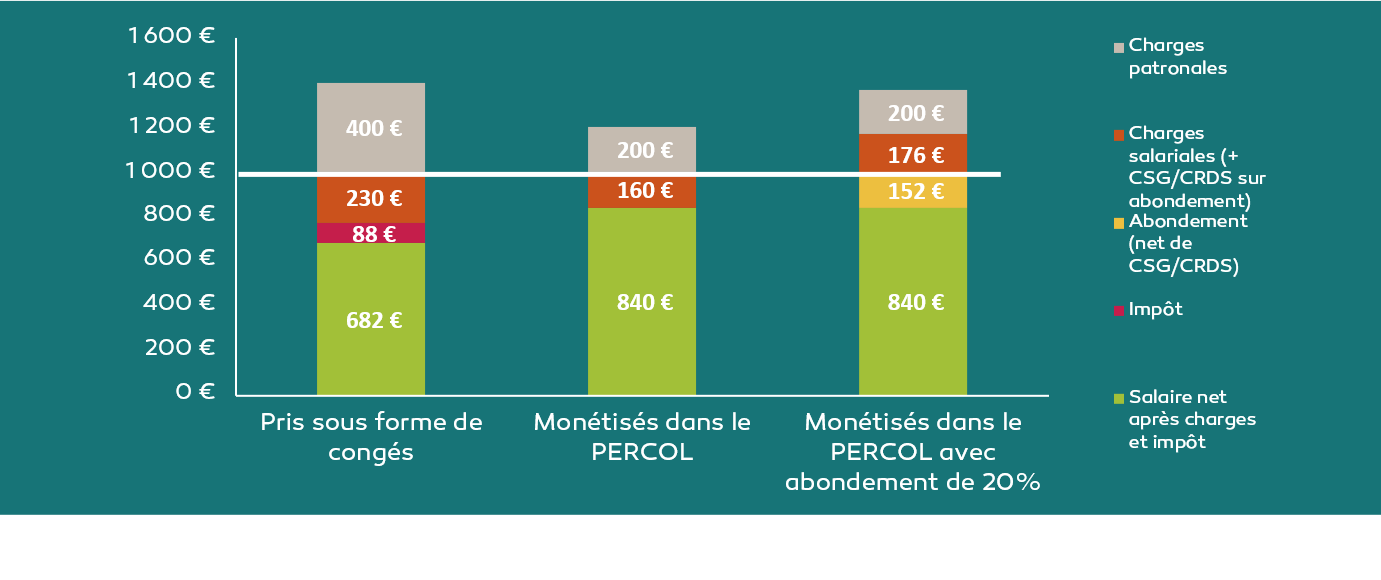 Graphique-monetisation-jour-CET