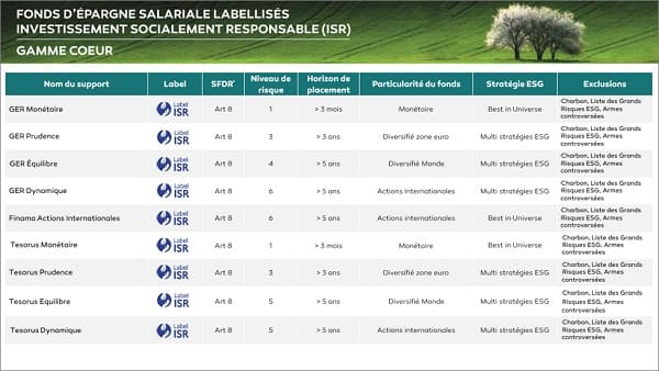 Liste fonds labellisés ISR gamme coeur