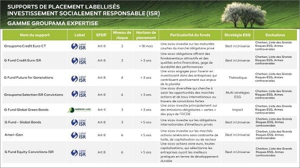 supports-gamme-expertise-labl-isr