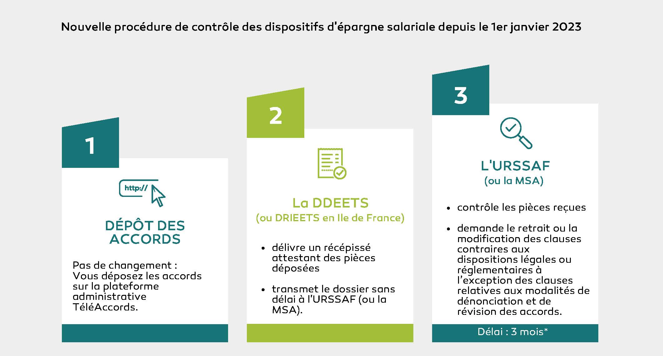 Procédure-contrôle-accords