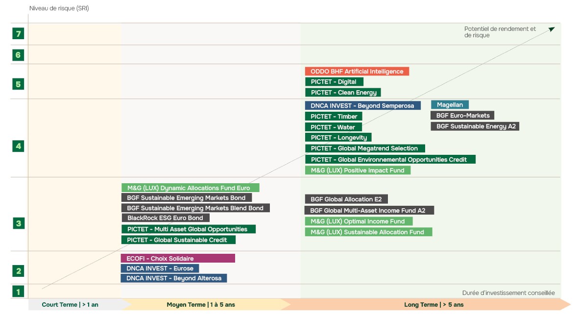 Schéma gamme partenaires2026