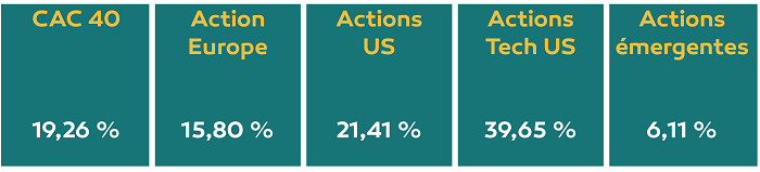 actions-performances-annuelle-2023