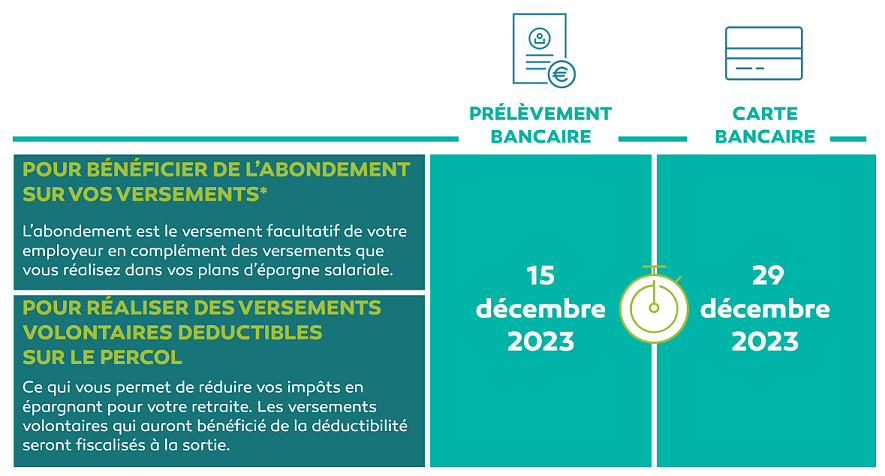 dates-limites-versements-epargne-salariale-2023