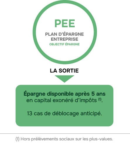 pee-disponibilite