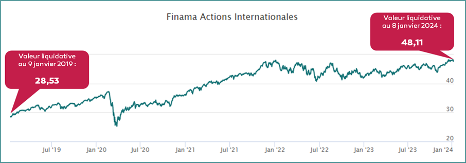 finama-actions-internationales-2024