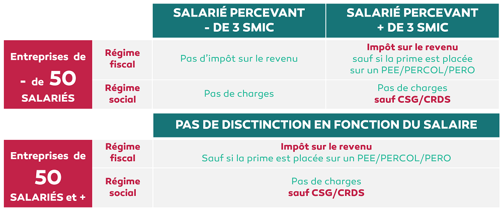 fiscalite-prime-de-partage-de-la-valeur-ppv