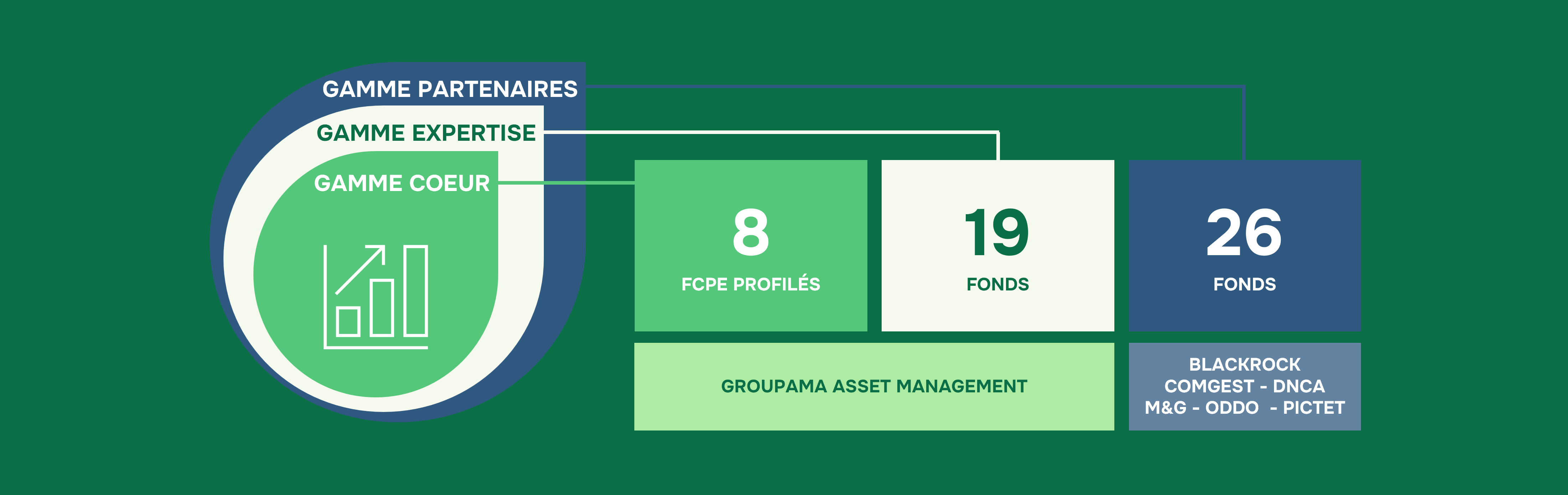 schema-gamme-financiere-groupama-es