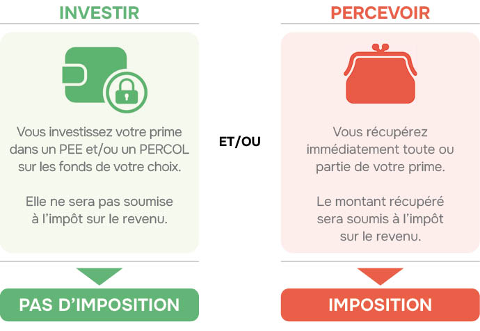 prime-de-partage-de-la-valeur-epargne-salariale