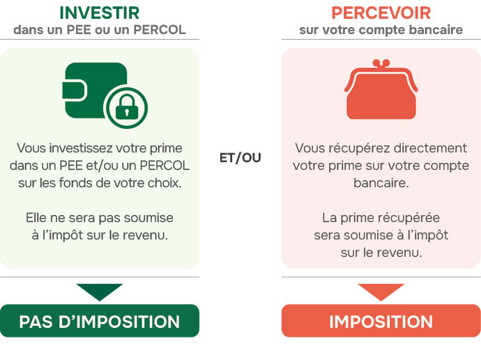 prime_participation_epargne_salariale