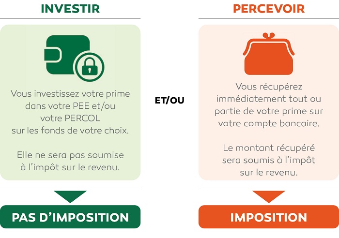 prime_participation_epargne_salariale