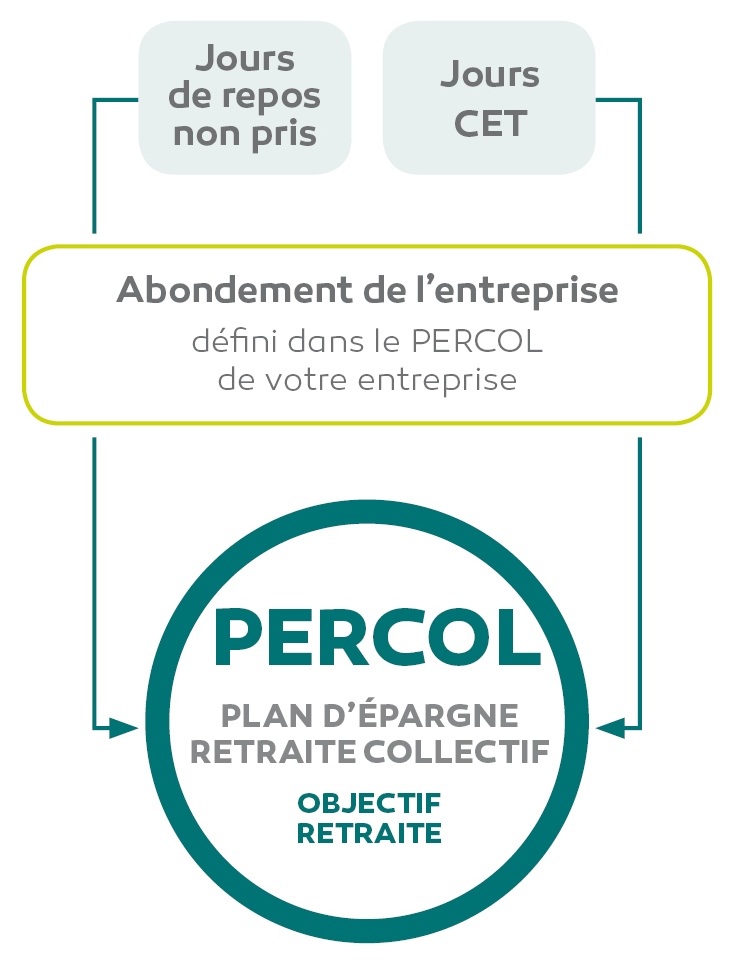 https://www.groupama-es.fr/app/uploads/jours-cet-jour-de-repos-percol.jpg