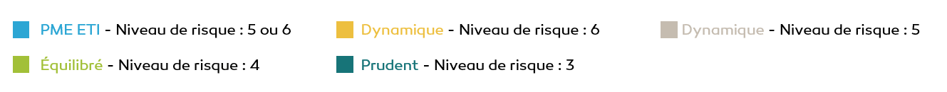 légende-gestion-pilotee-epargne-salariale