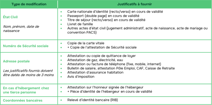 justificatif épargne salariale