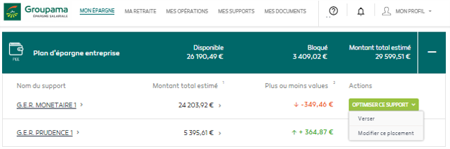 placement-epargne-salariale-performances