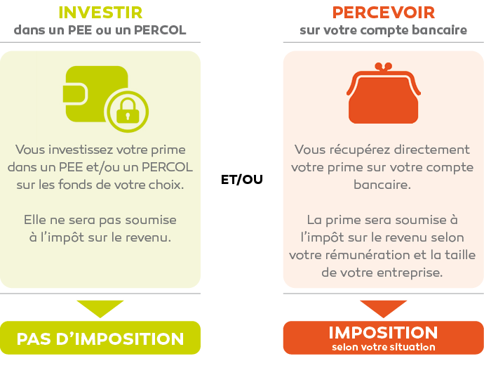 prime-de-partage-de-la-valeur-epargne-salariale