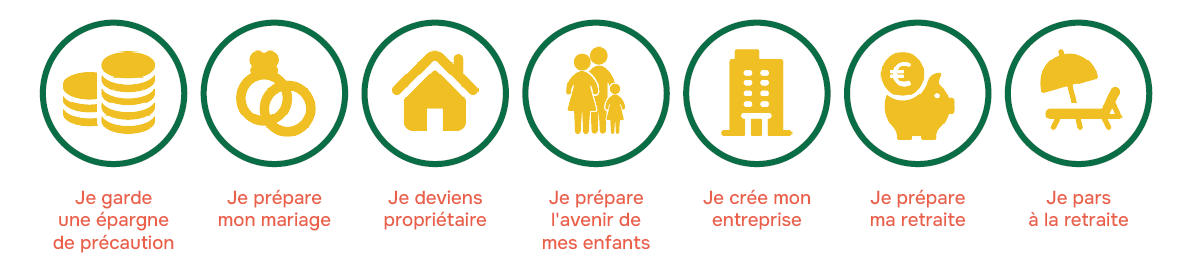 projets_epargne-salariale