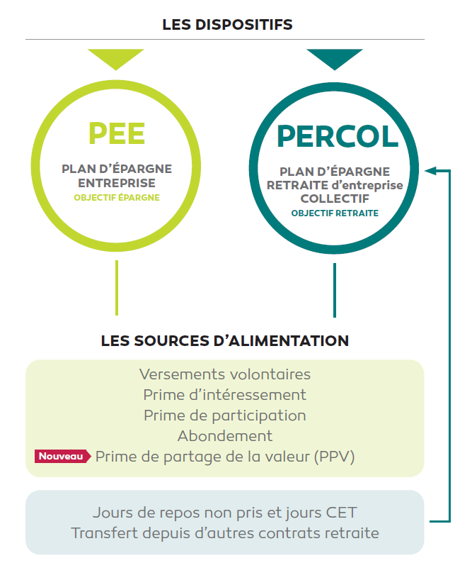 schema_epargne_salariale