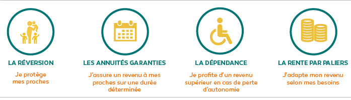 sortie-rentes-per-plan-epargne-retraite