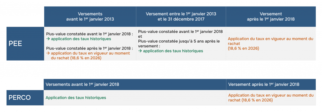 taux-historiques-csg-crds-détail-2026