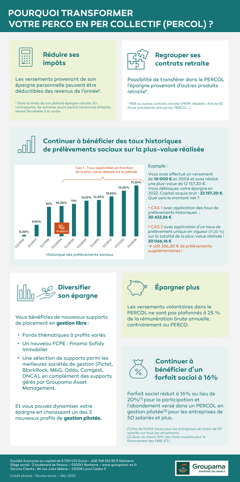 infographie-perco-per-collectif